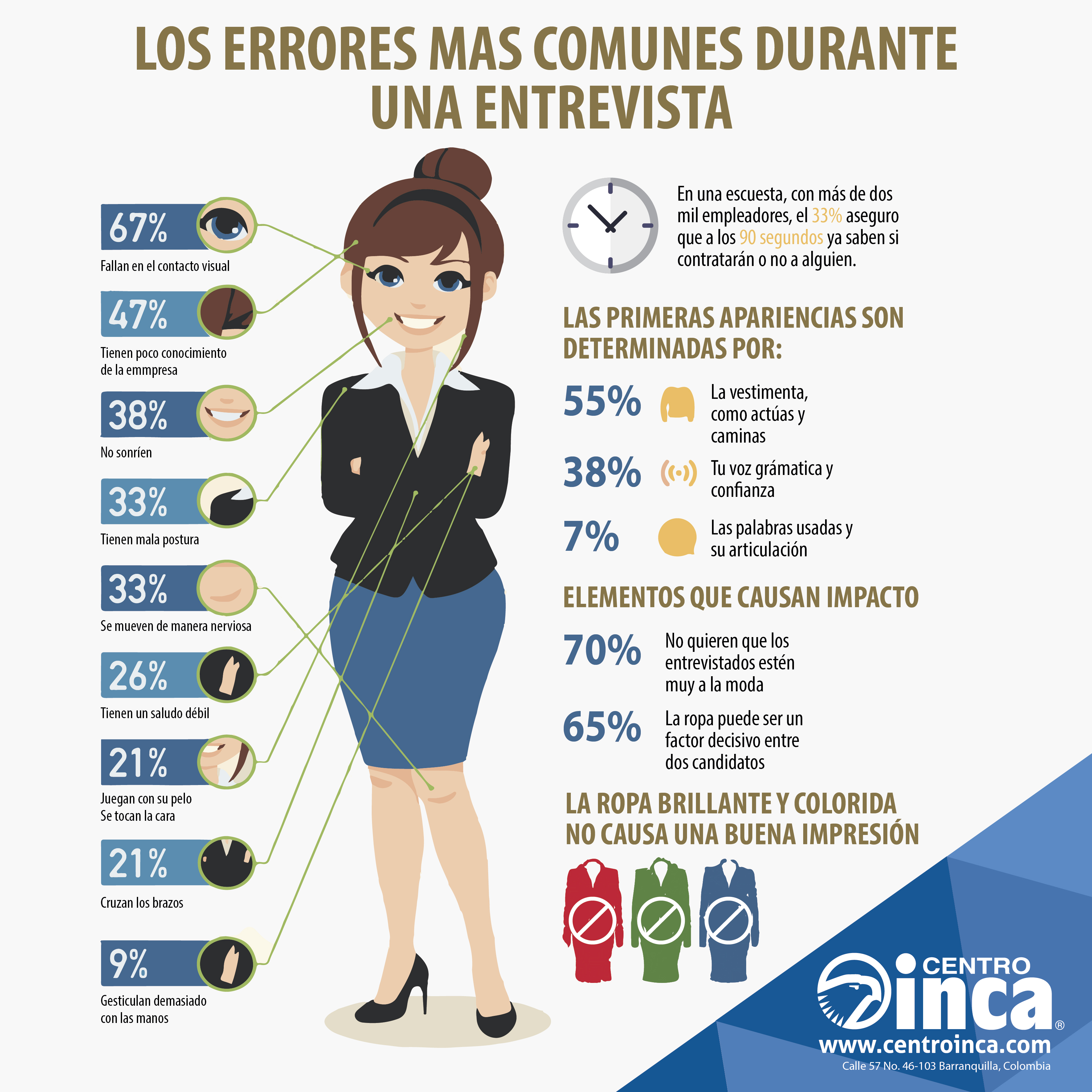Errores en entrevista de trabajo 01