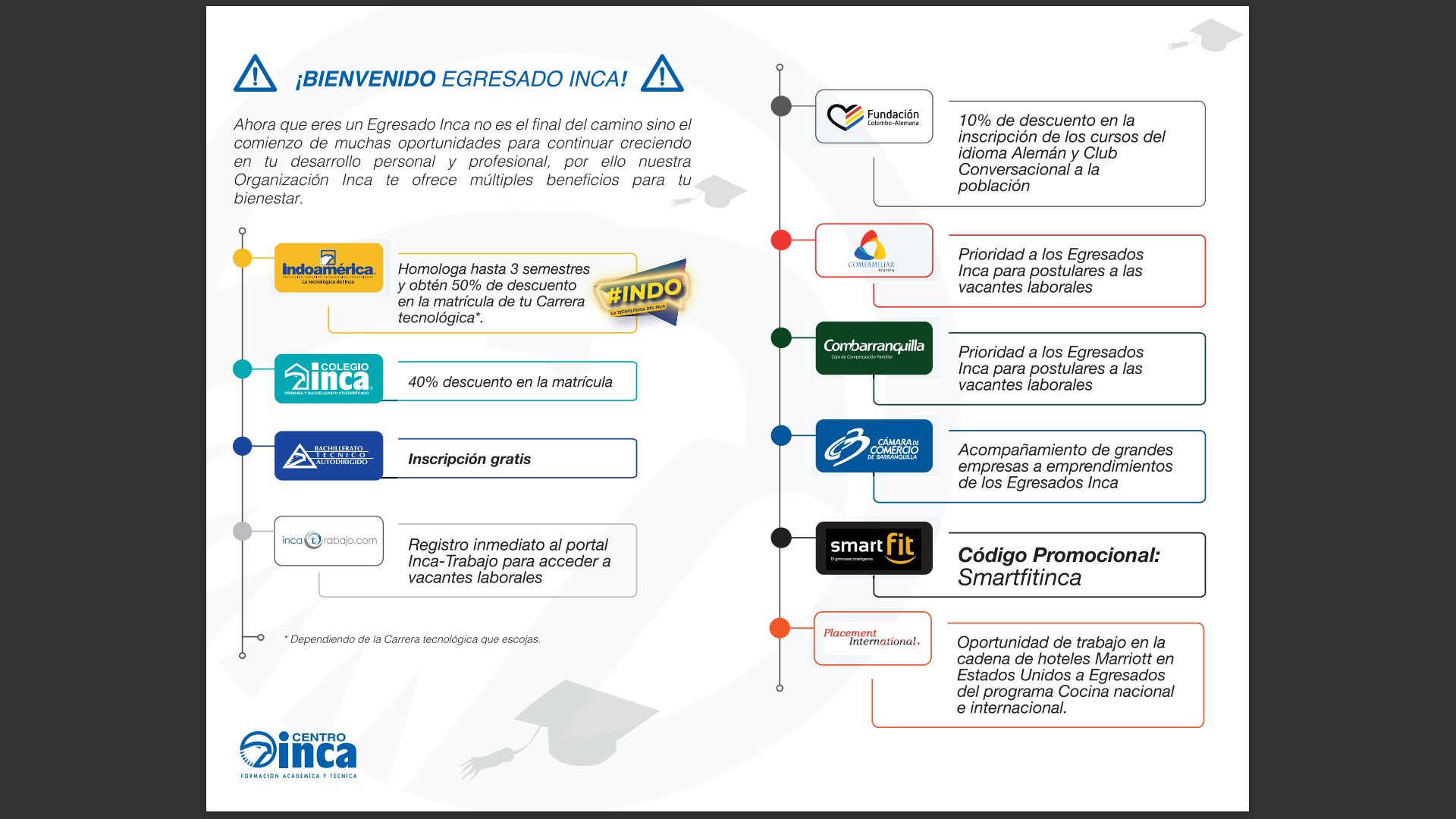 Portafolio de servicio para egresados